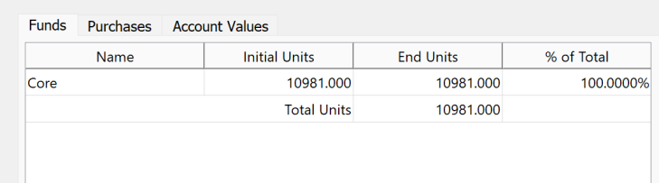Fund View